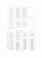 웨스턴바 사업계획서 13페이지