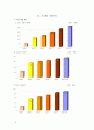 관광산업분석(오크밸리 리조트 분석) 9페이지