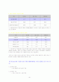 기업윤리의 환경변화 23페이지