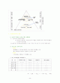 기업윤리의 환경변화 30페이지