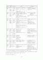 한국의경제개발전략과경제위기의고찰 7페이지