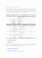 교수 매체 이해와 선정 6페이지