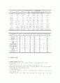 교수 매체 이해와 선정 8페이지