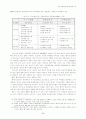 한국벤처산업의발전방향과모델 8페이지