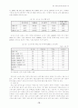 한국벤처산업의발전방향과모델 10페이지