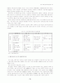 한국벤처산업의발전방향과모델 16페이지