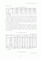 한중일3국의경제적관계변화와특징 11페이지