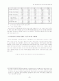 한국경기침체로인한기업구조조정의전략적방향 8페이지