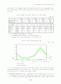 한국경기침체로인한기업구조조정의전략적방향 10페이지