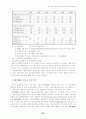 한국경기침체로인한기업구조조정의전략적방향 26페이지