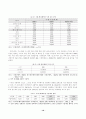 일본 애니메이션 산업을 통한 한국 애니메이션 산업의 발전방향 연구보고 12페이지