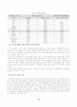 일본 애니메이션 산업을 통한 한국 애니메이션 산업의 발전방향 연구보고 16페이지