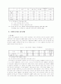 한국 사회복지 재정의 현황과 과제 12페이지