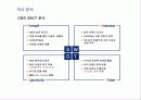 OB맥주 커뮤니케이션 전략 및 광고(매체) 기획서 6페이지