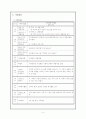 사업계획서(비행청소년가족 프르그램) 4페이지