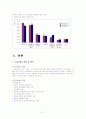 모성보호제도의 현황과 문제점 및 개선방안 3페이지