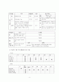 담석증(GB stone) 환자의 Case study 10페이지