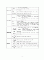 담석증(GB stone) 환자의 Case study 12페이지