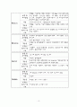 담석증(GB stone) 환자의 Case study 13페이지