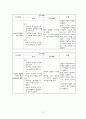 담석증(GB stone) 환자의 Case study 20페이지