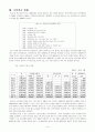 국민연금제도의 문제점과 발전방향 3페이지