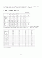 일본경제의 장기침체의 원인과 경기회복 전망 27페이지