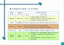 환경오염공정시험법 27페이지