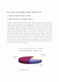 [졸업논문]성공적인 지식기반경제로의 이행을 위한 IT 정책 추진방안 11페이지