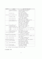 [졸업논문]성공적인 지식기반경제로의 이행을 위한 IT 정책 추진방안 27페이지