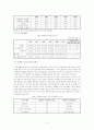 [졸업논문]디지털경제시대의 한･중 IT산업 협력방안에 관한 연구 8페이지