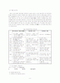 [졸업논문]디지털경제시대의 한･중 IT산업 협력방안에 관한 연구 13페이지