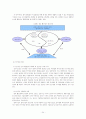 [졸업논문]디지털경제시대의 한･중 IT산업 협력방안에 관한 연구 29페이지