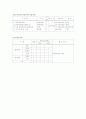 팬션 사업계획서 5페이지