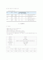 LG 홈쇼핑의 기업분석 경제분석 산업분석 12페이지