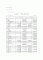 LG 홈쇼핑의 기업분석 경제분석 산업분석 16페이지