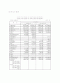 LG 홈쇼핑의 기업분석 경제분석 산업분석 18페이지