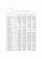 LG 홈쇼핑의 기업분석 경제분석 산업분석 19페이지