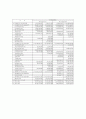 LG 홈쇼핑의 기업분석 경제분석 산업분석 20페이지