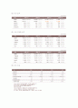 LG 홈쇼핑의 기업분석 경제분석 산업분석 21페이지