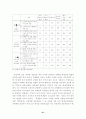 [졸업논문]청소년들의 이공계 기피 문제에 관한 해결방안 25페이지