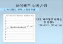 인터넷마케팅 및 사례분석 24페이지