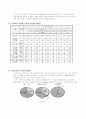 물과 중수도 5페이지