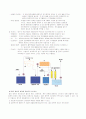 물과 중수도 12페이지