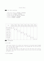 남녀간의 On-line을 통한 미팅 사업계획서 9페이지