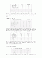  시각 장애인 스포츠와 종류 3페이지