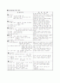  사례연구 (CASE STUDY)를 위한 사정 도구 2페이지