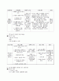  사례연구 (CASE STUDY)를 위한 사정 도구 19페이지