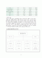  외식창업계획서 (인도카레전문점) 9페이지