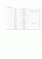  외식창업계획서 (인도카레전문점) 12페이지