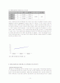 심리통계실습 보고서 -애착과 자아존중감, 대인관계 능력, 외적불안 간의 관계- 12페이지